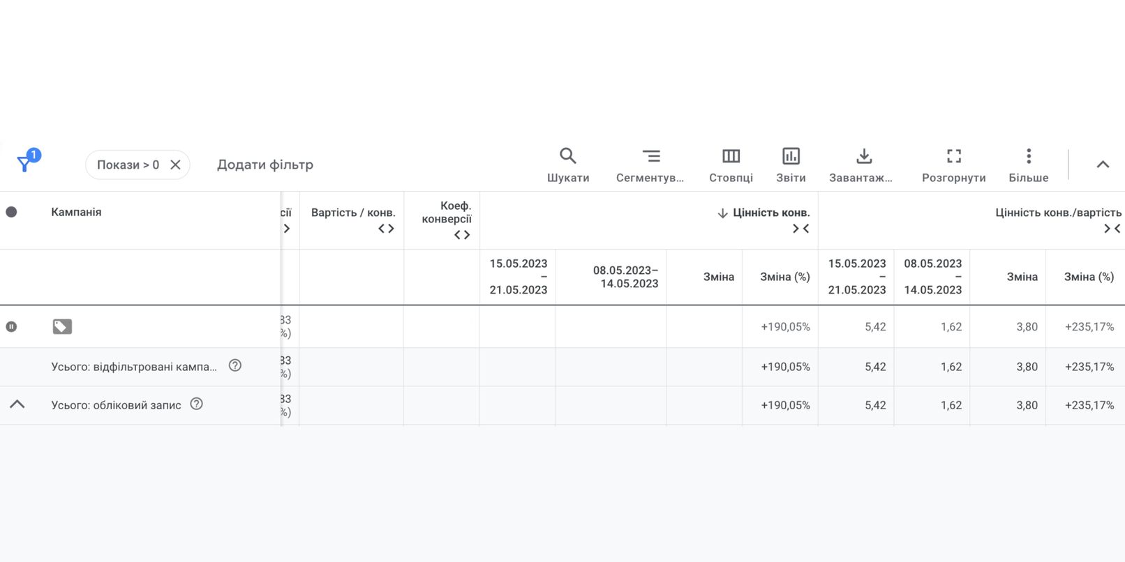 Case: Online Shoe Store — the Challenges of Promoting on Google Ads