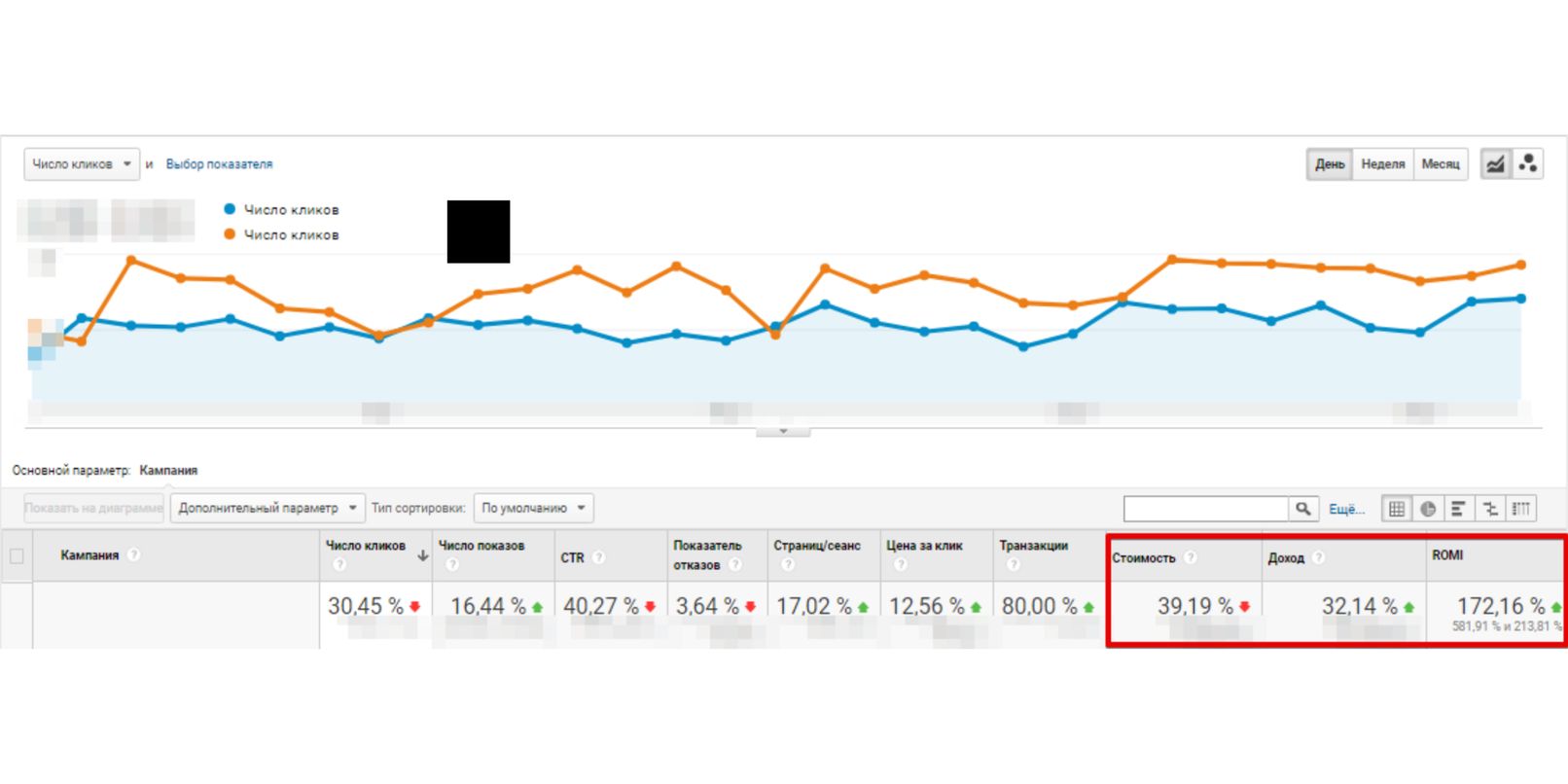 Case: Promoting an Auto Parts Online Store on Google Ads